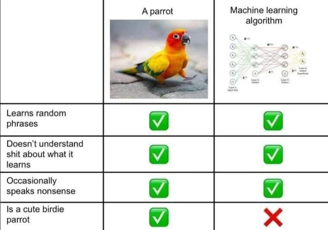 parrot